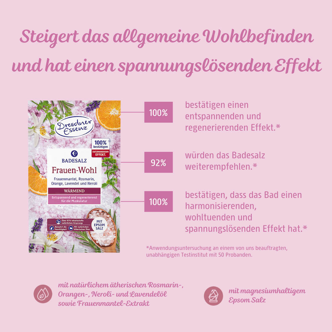 Abbildung der Wirksamkeits-Ergebnisse des Badesalzes Frauen-Wohl: 100% bestätigen einen entspannenden und regenerierenden Effekt; 92% würden das Badesalz weiterempfehlen; 100% bestätigen, dass das Bad einen harmonisierenden; wohltuenden und spannungslösen