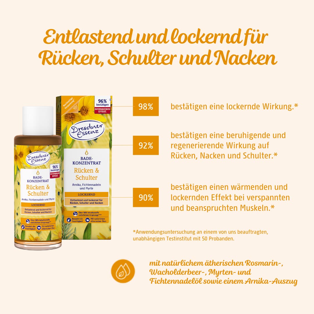 Das Badekonzentrat Rücken und Schulter wirkt entlastend und lockernd für Rücken, Schulter und Nacken. 98% bestätigen eine lockernde Wirkung. 92% bestätigen eine beruhigende und regenerierende Wirkung auf Rücken, Nacken und Schulter. 90% bestätigen einen w