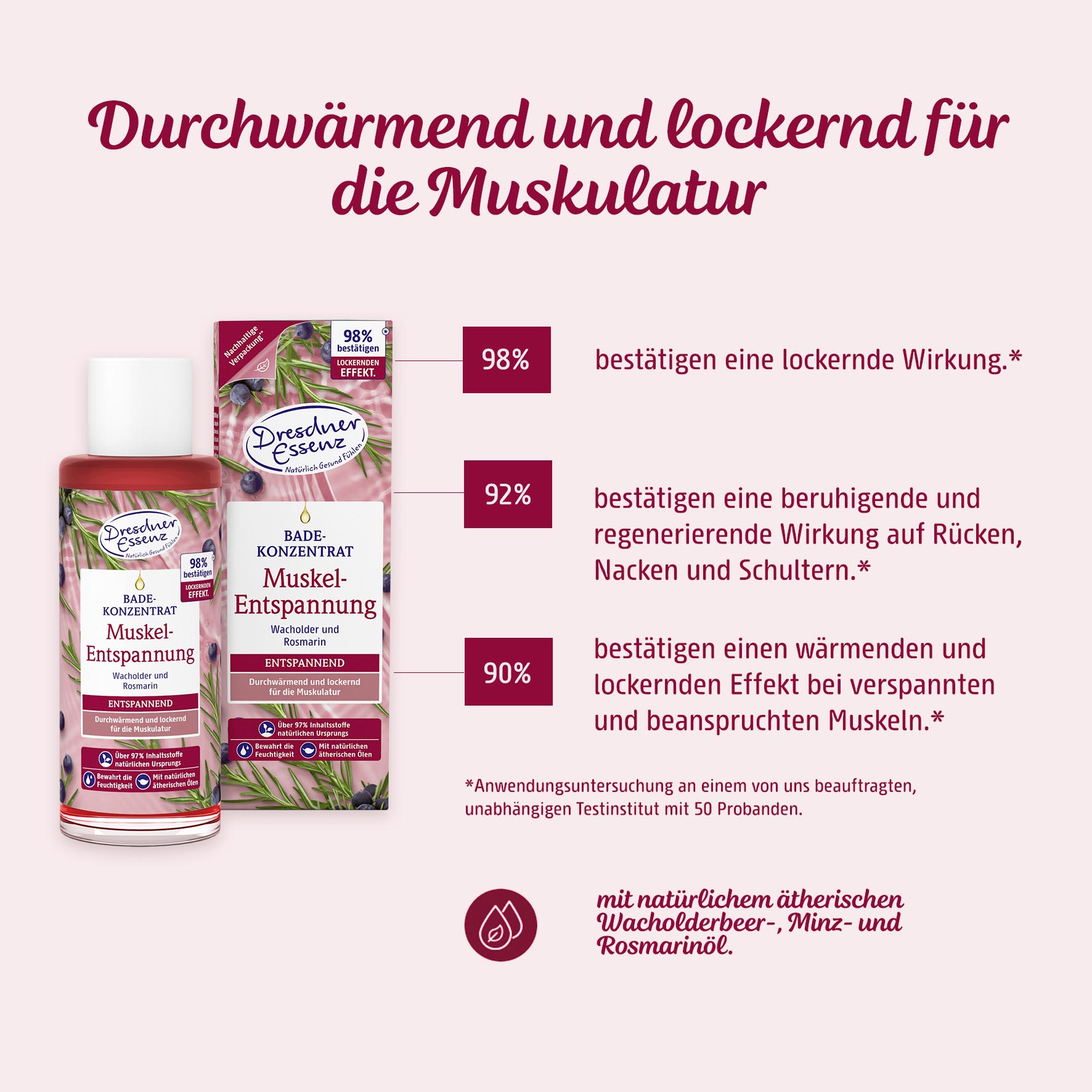 Das Badekonzentrat Muskel-Entspannung ist durchwaermend und lockernd fuer die Muskulatur. 98% bestaetigen eine lockernde Wirkung. 92% bestaetigen eine beruhigende und regenerierende Wirkung auf Ruecken, Nacken und Schultern und 90% bestaetigen einen waerm